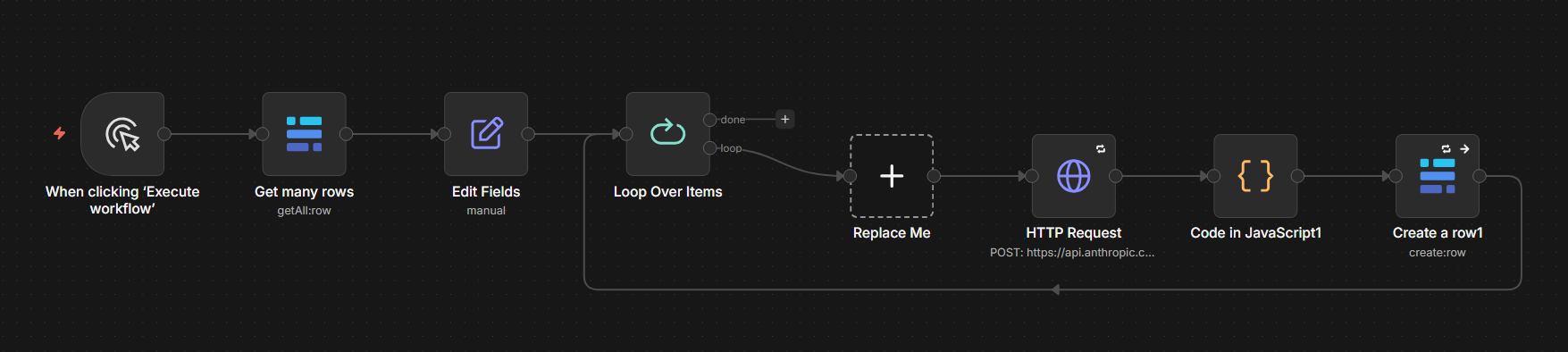 n8n-Workflow zur Strukturierung neuer Artikel über die Anthropic-API
